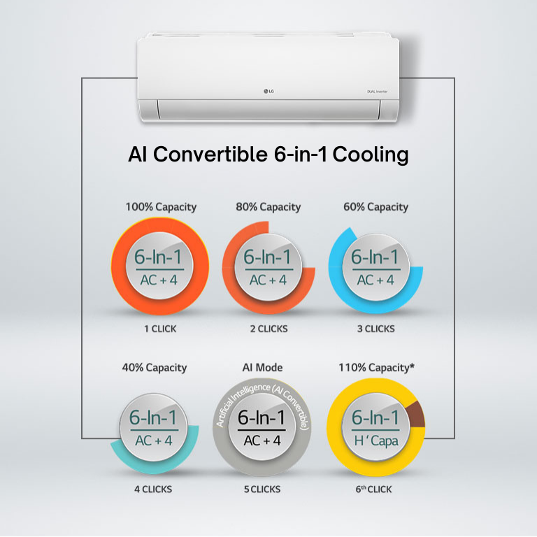 AI Convertible 6-in-1 Cooling